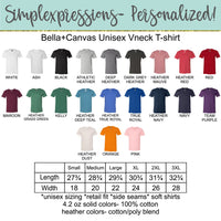 Distressed CVCA